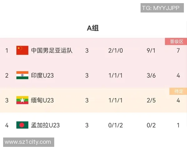 亚运会积分榜更新杭州足球队以69分稳居第一名